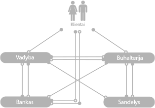 Tradicine verslo schema be didmeninies prekybos sistemos